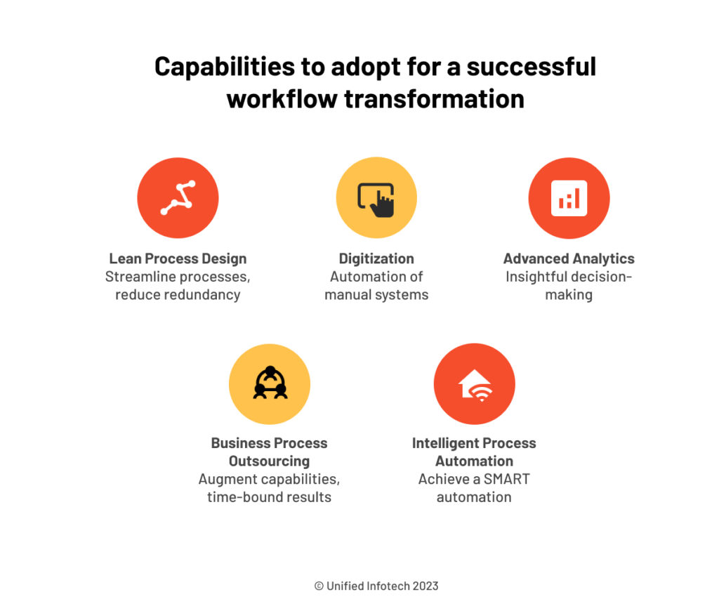 Successful workflow transformation
