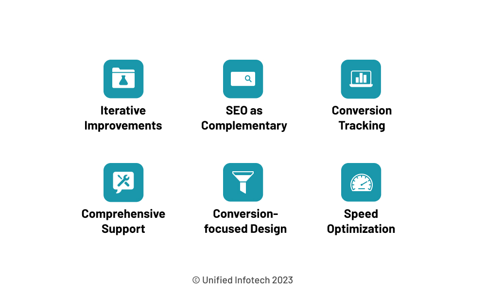 What Services Can Unified Infotech Offer to Help Improve Conversion Rate
