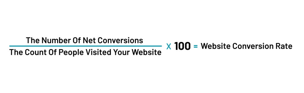 How to Check Conversion Rates of a Website and Mobile App - Unified Infotech