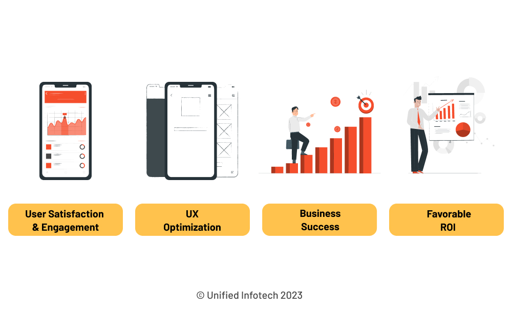 Importance of Positive Conversion Rate Unified Infotech