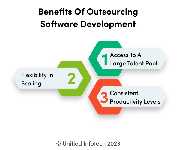 Invest in Offshore Custom Software Development
