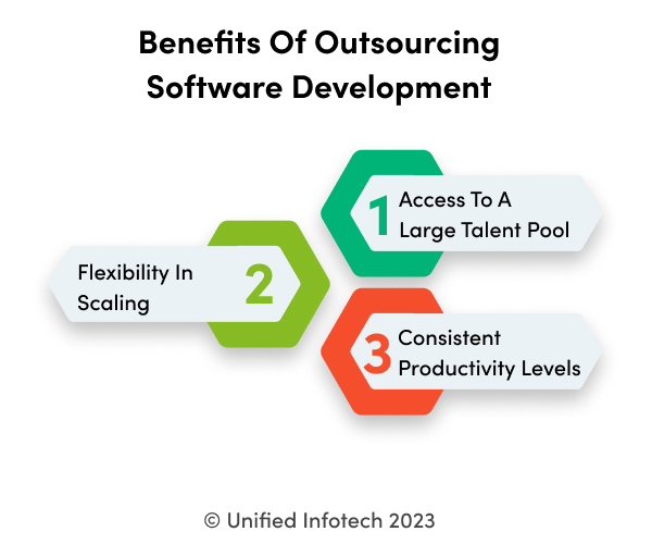 Invest in Offshore Custom Software Development