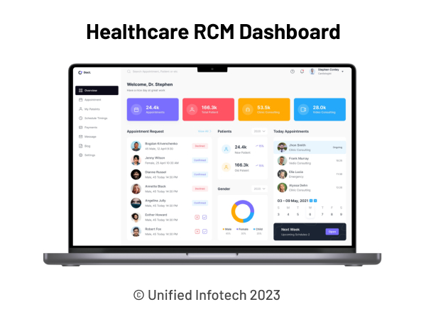 Role of Software in Healthcare Billing