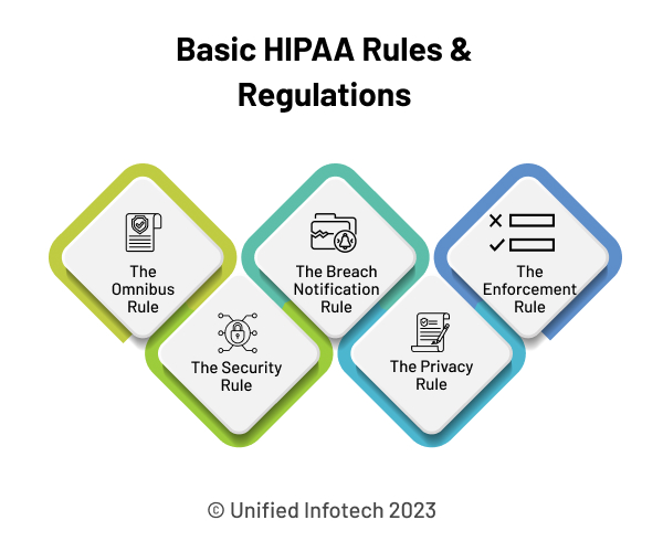 Understanding the Basics of HIPAA Software Compliance