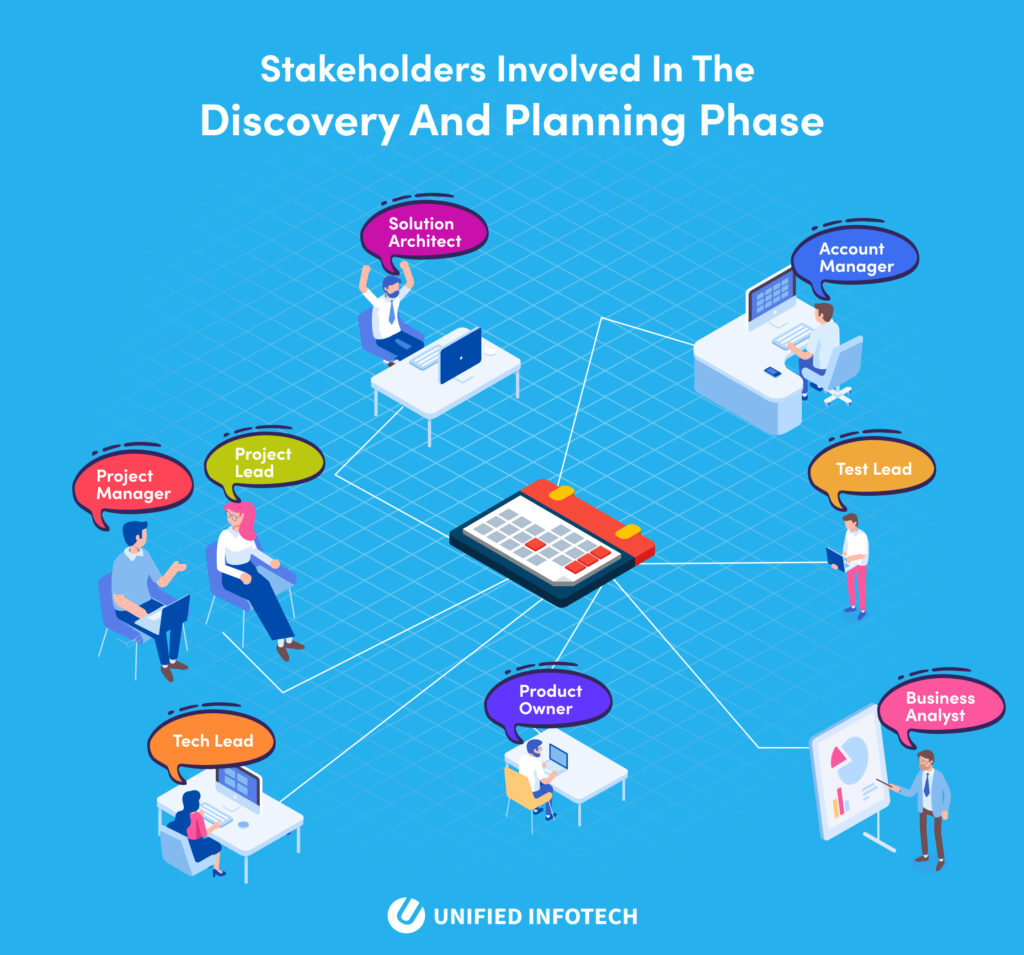 Identification of Stakeholders and Creating the Discovery Team