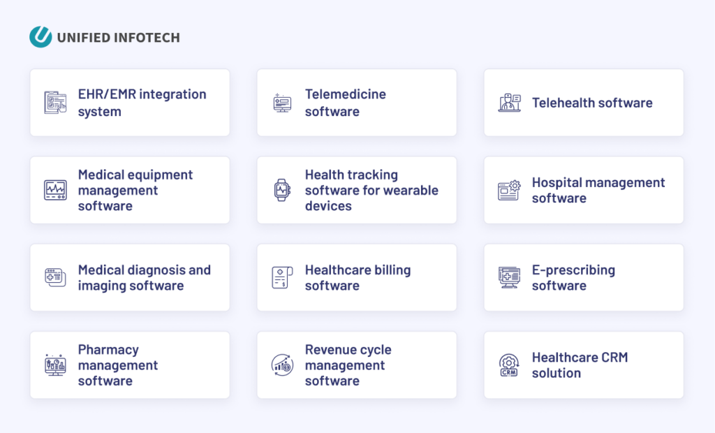 Types of Healthcare Solutions