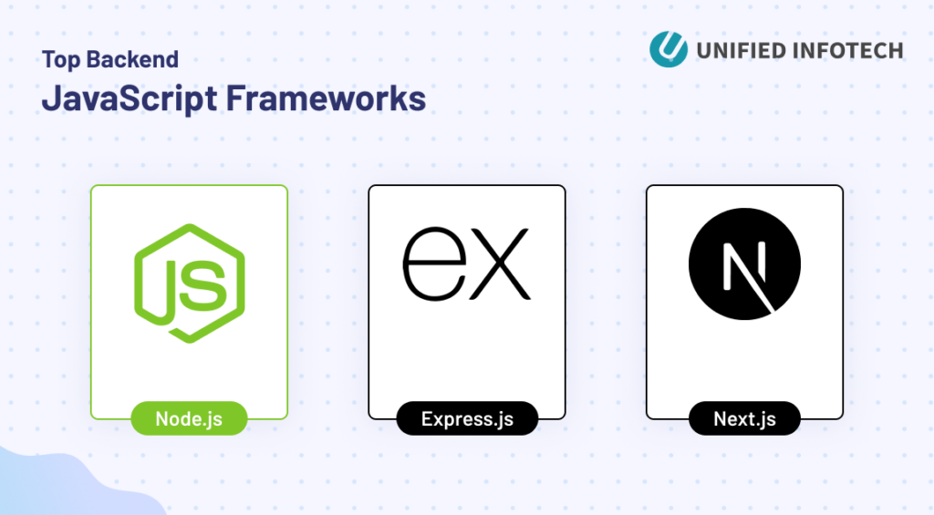 Top Backend JavaScript Frameworks