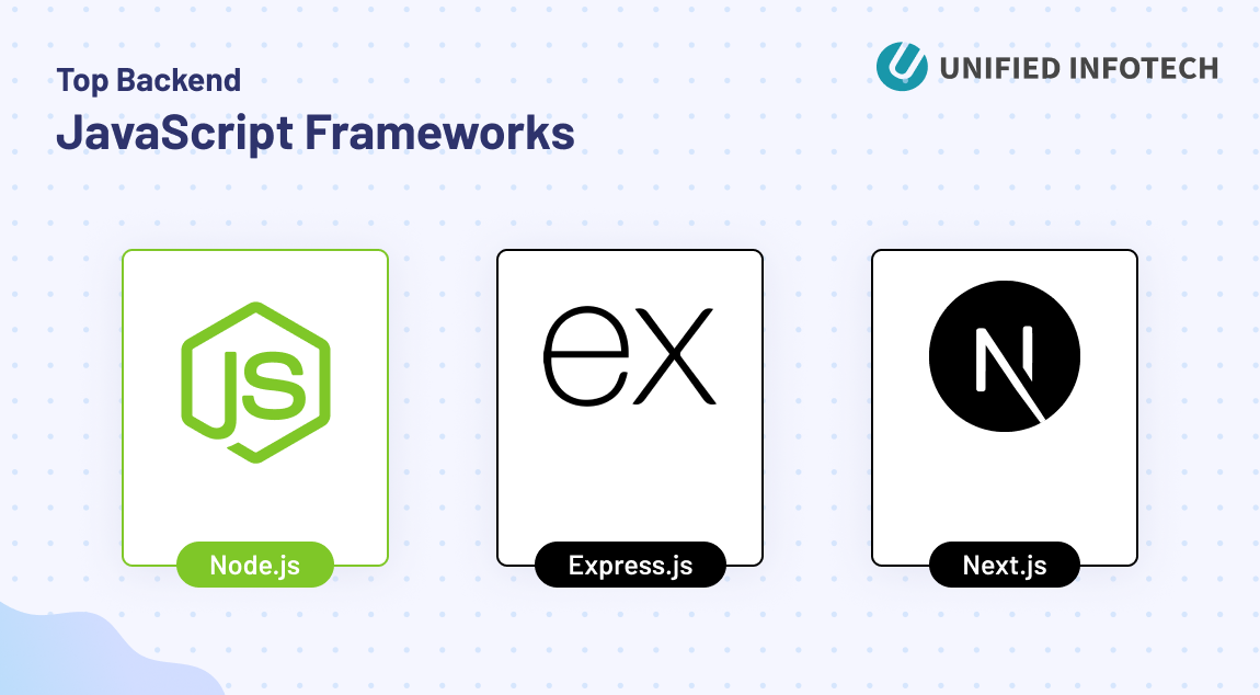 Popular JavaScript Frameworks for Web Development