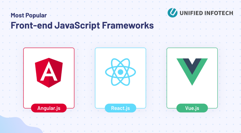 Front-end JavaScript Frameworks
