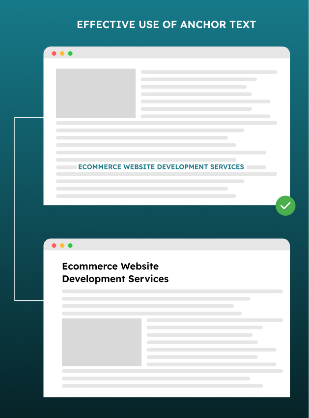 Effective Use of Anchor Text