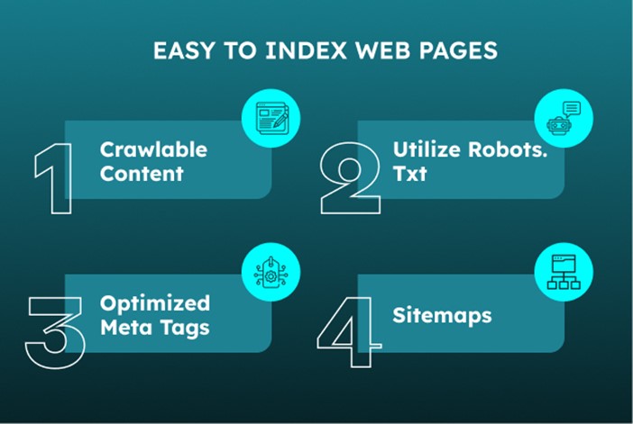 Easy to Index Web Pages