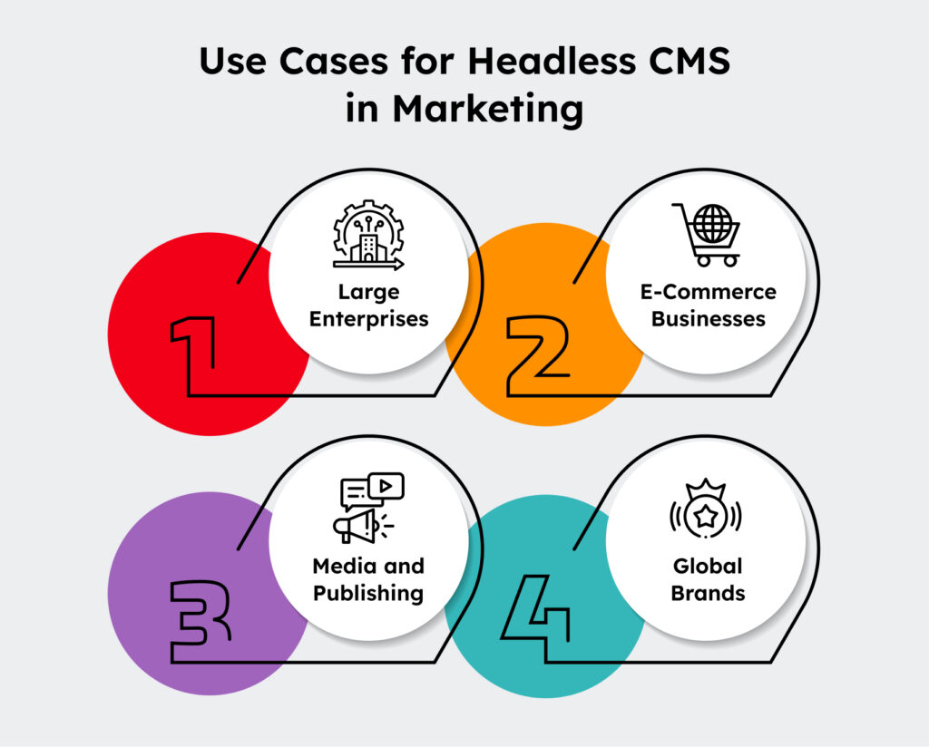 Use Cases for Headless CMS in Marketing