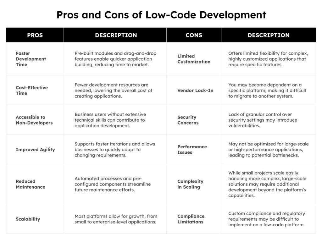 Best-Low-Code-Development-Platforms