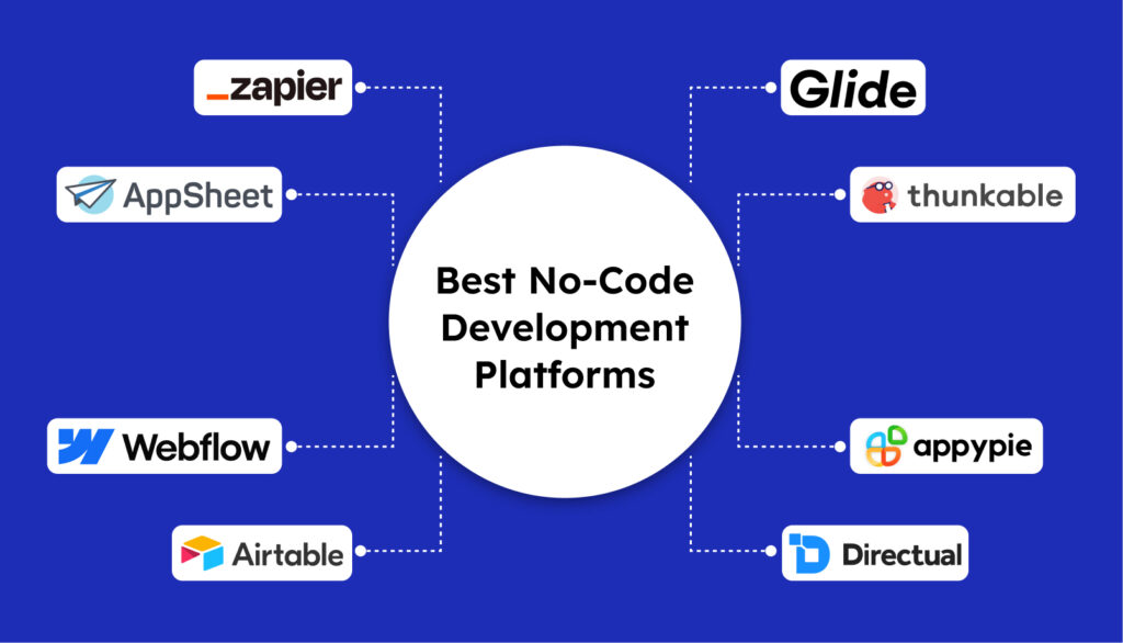 Best-No-Code-Development-Platforms