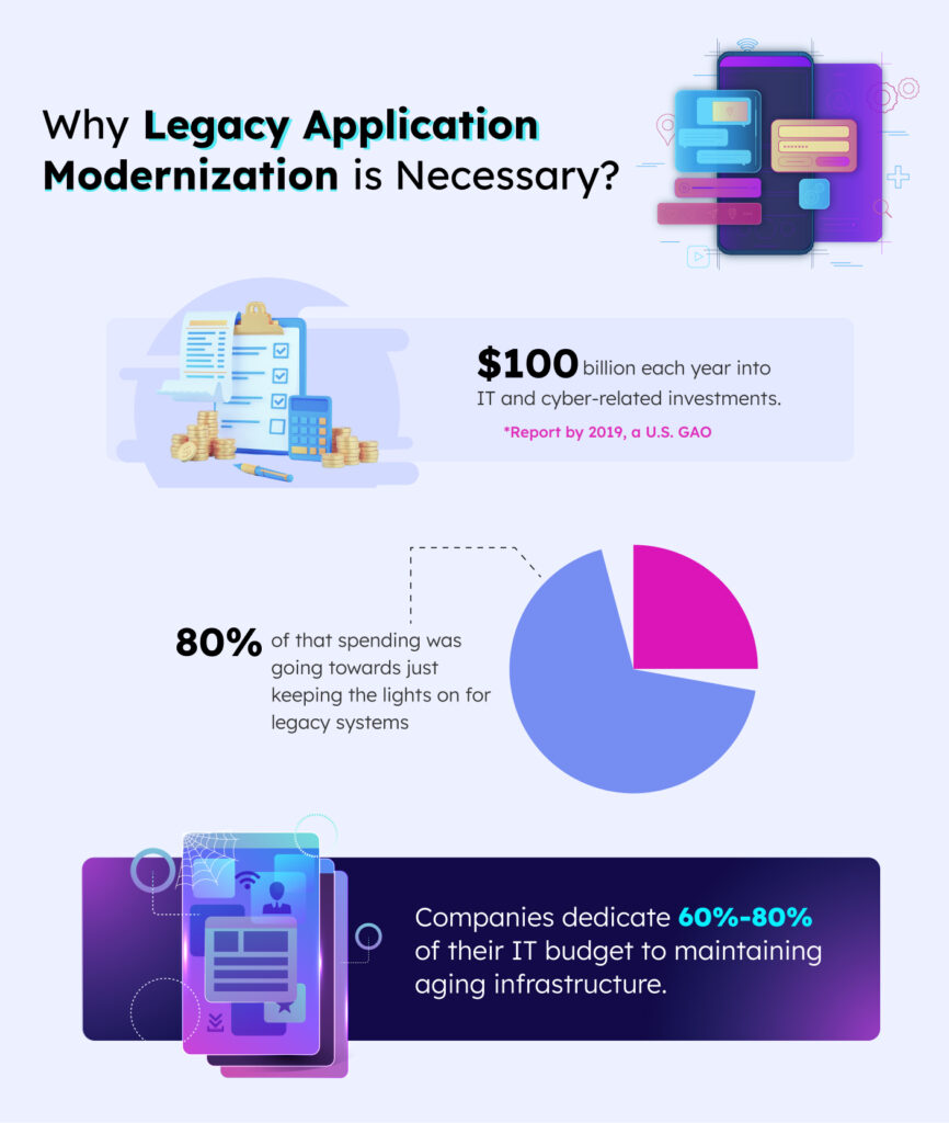 Why Legacy Application Modernization is Necessary