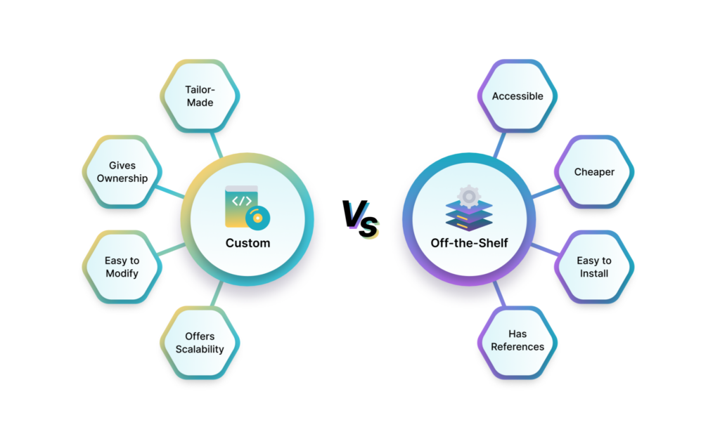Custom Software Solutions vs Off-the-Shelf Solutions