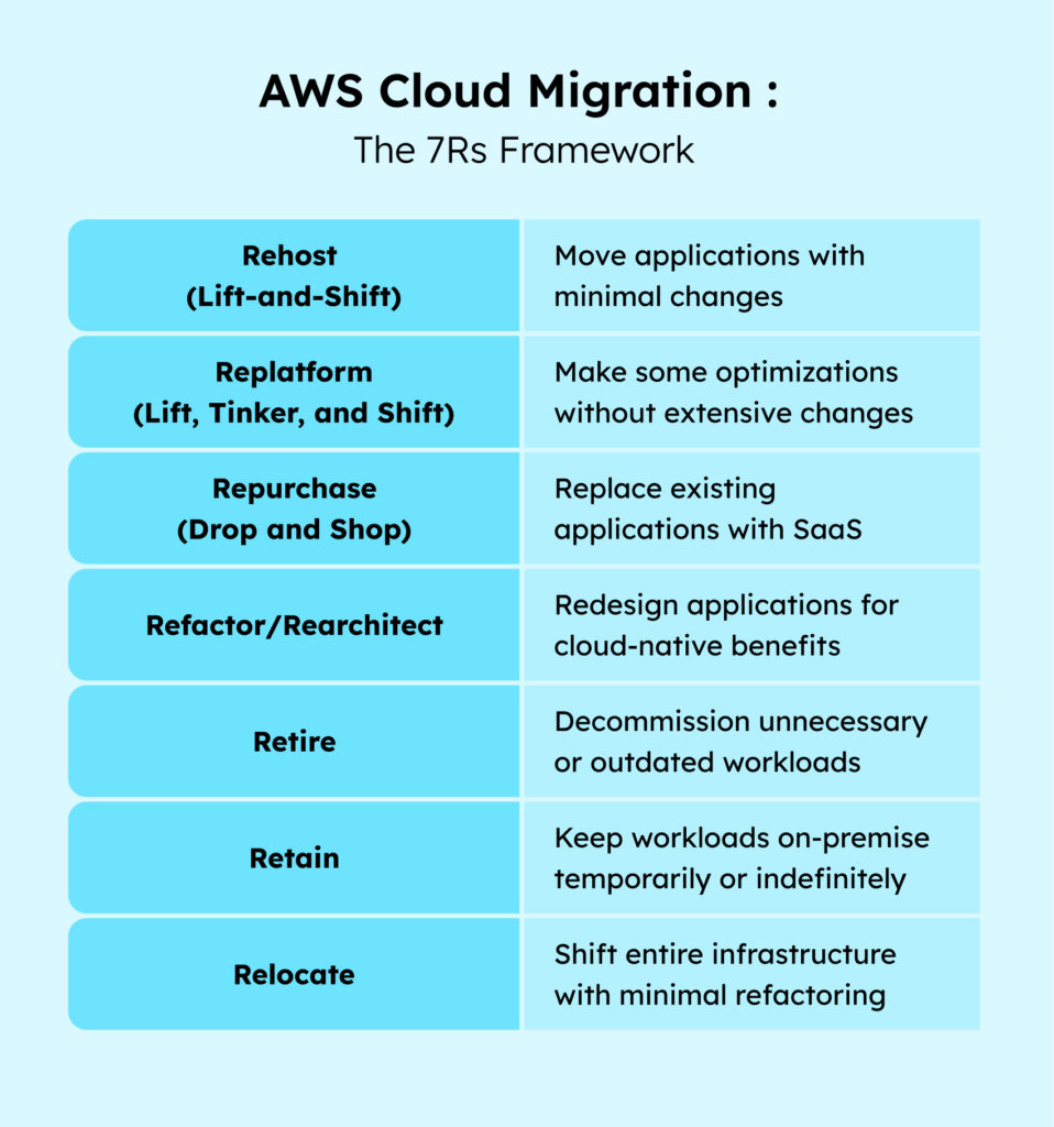 Choose an Appropriate Migration Strategy