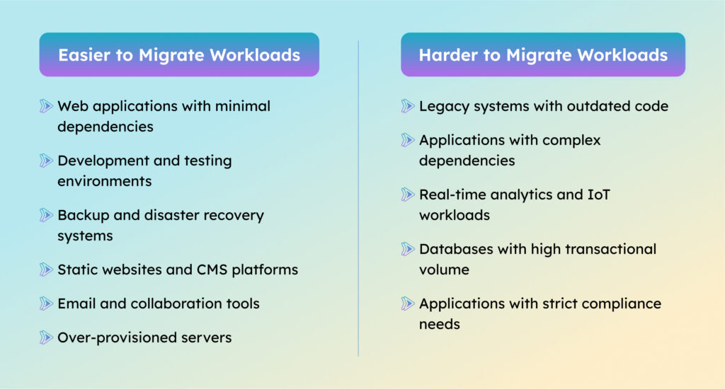 Easier to Migrate Workloads