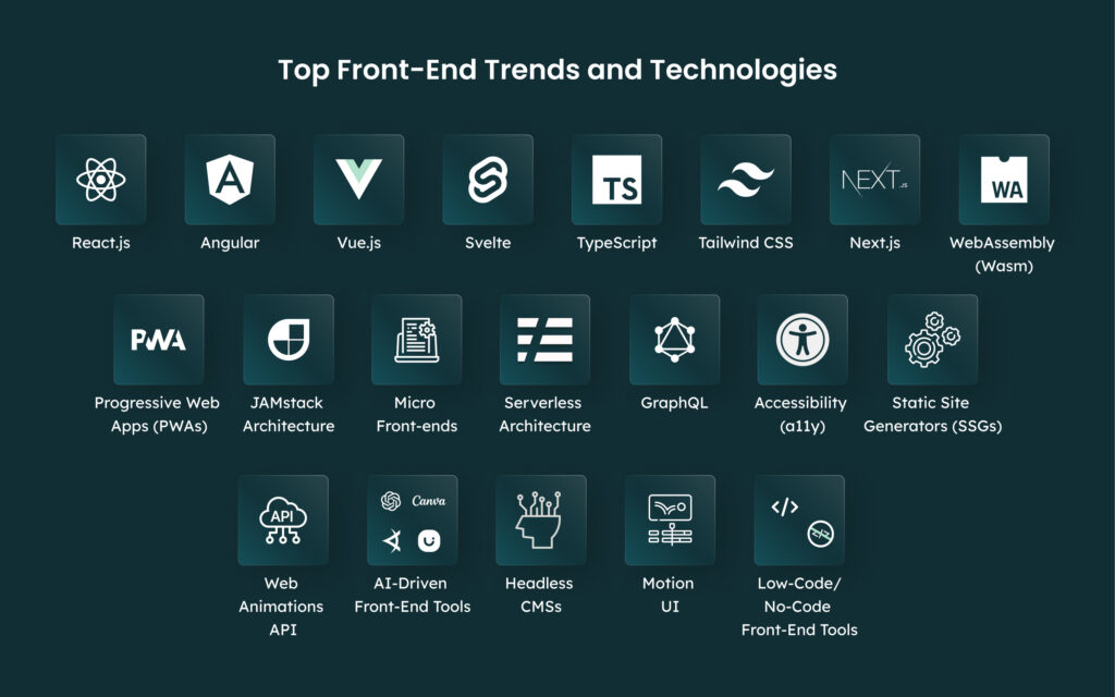 Top Front-End Trends and Technologies