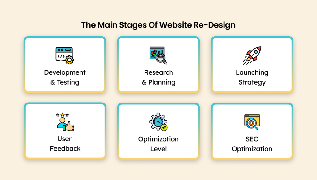Major phases of website redesign