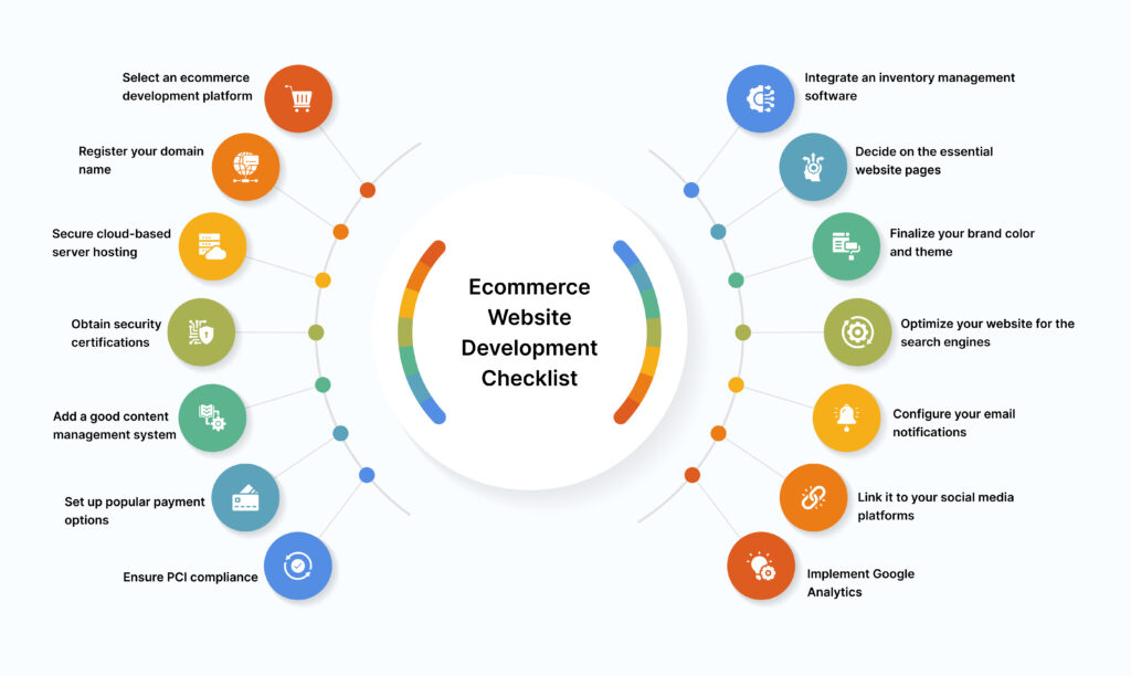 Ecommerce website development checklist