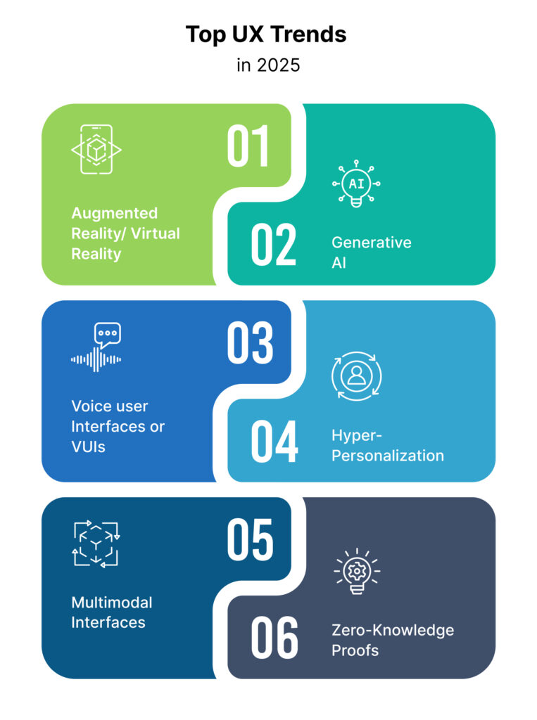 Top UX Trends in 2025