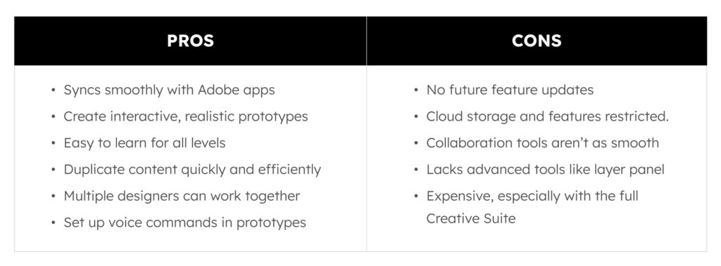 Adobe XD Pros & Cons