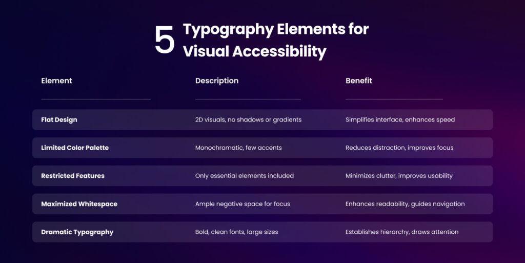 5 Typography elements for visual accessibility