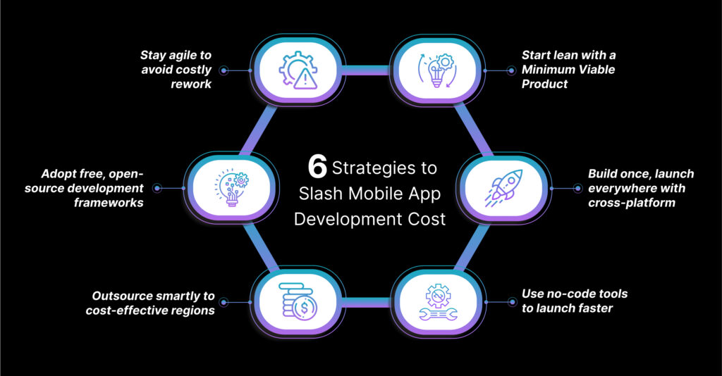 6 Strategies to Slash Mobile App Development Cost
