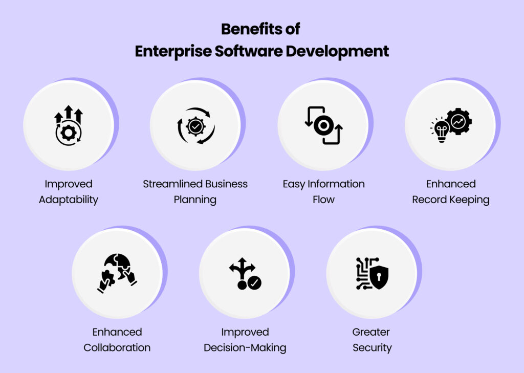 Benefits of Enterprise Software Development