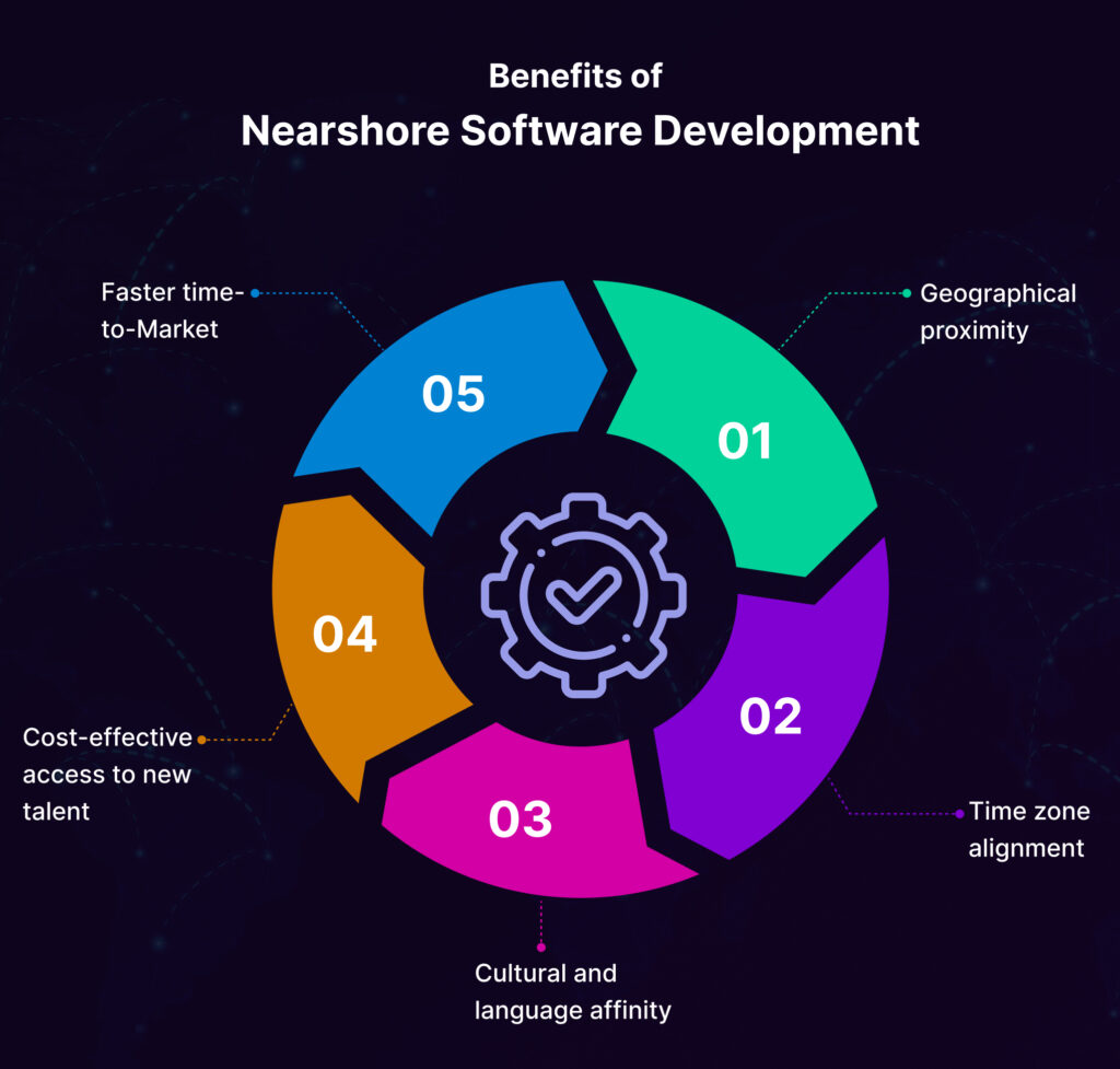 Benefits of Nearshore Software Development