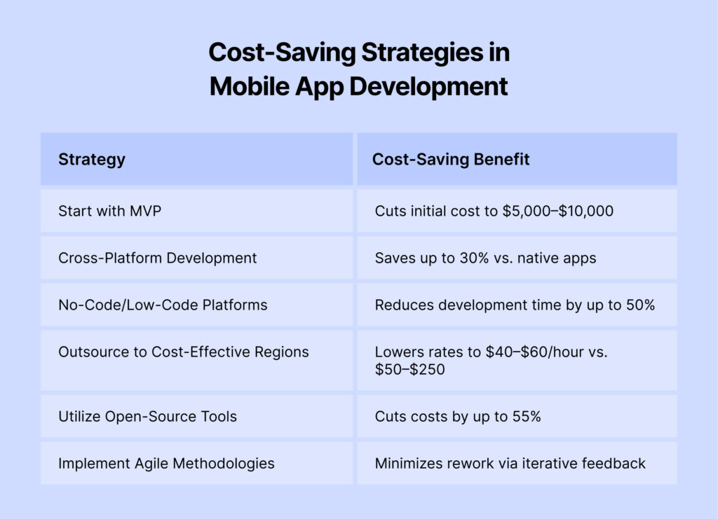 Quick Guide_ Cost-Saving Strategies in Mobile App Development