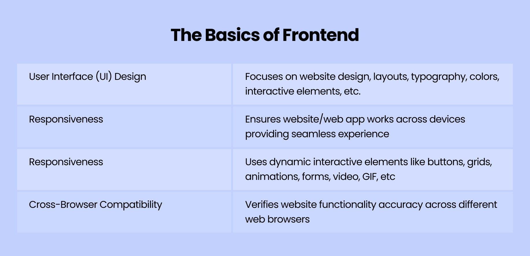The Basics of Frontend