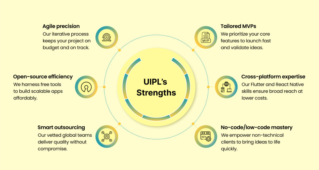 UIPL’s Strengths