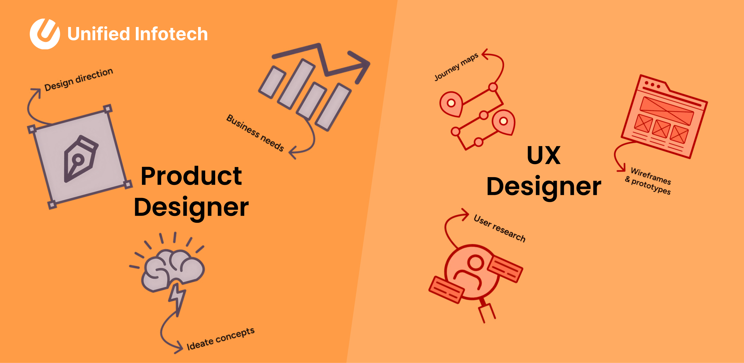 UX Designer Vs. Product Designer – The Battle of the Design Gurus