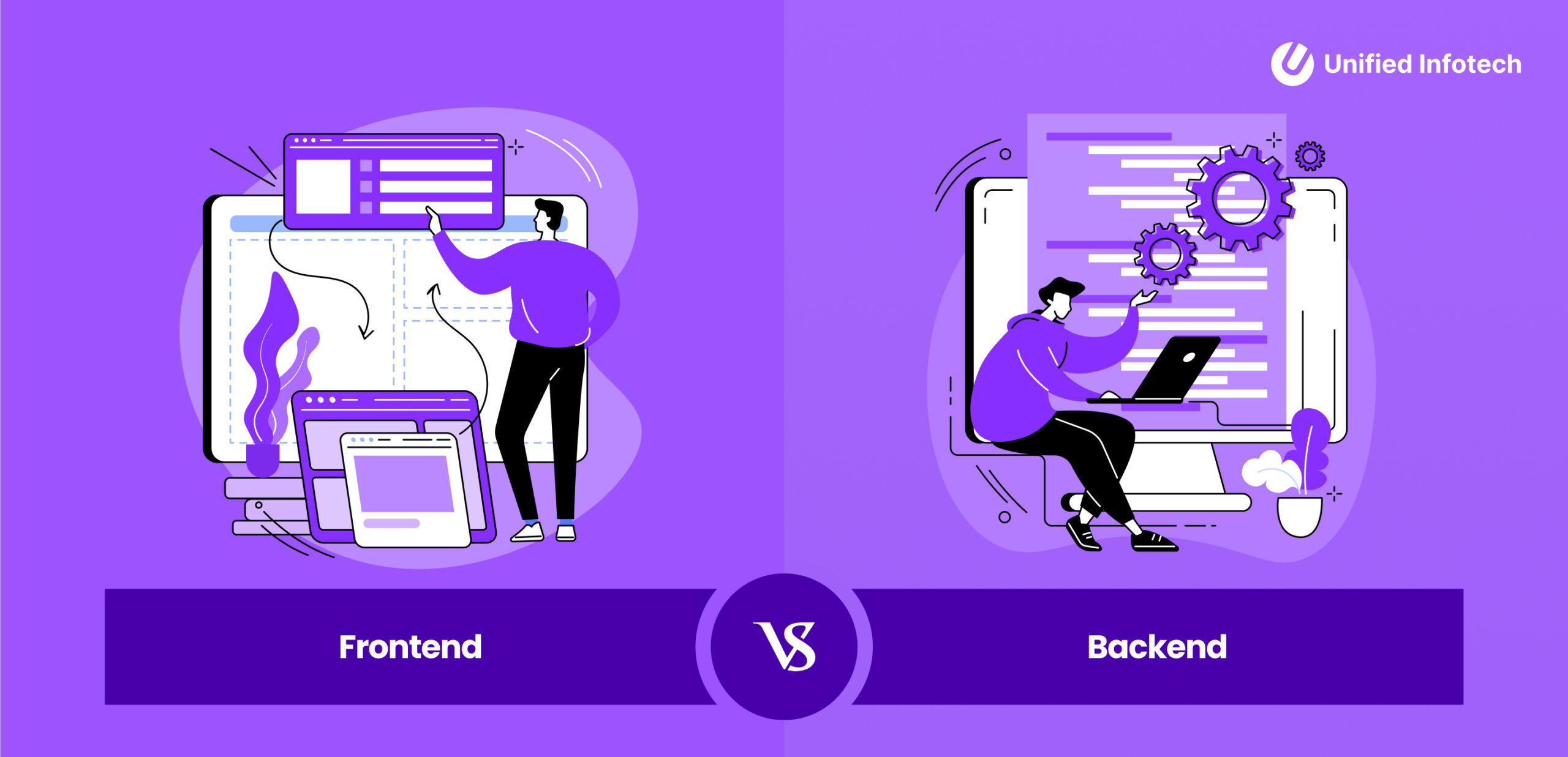 Web Development 101 Frontend vs Backend Explained