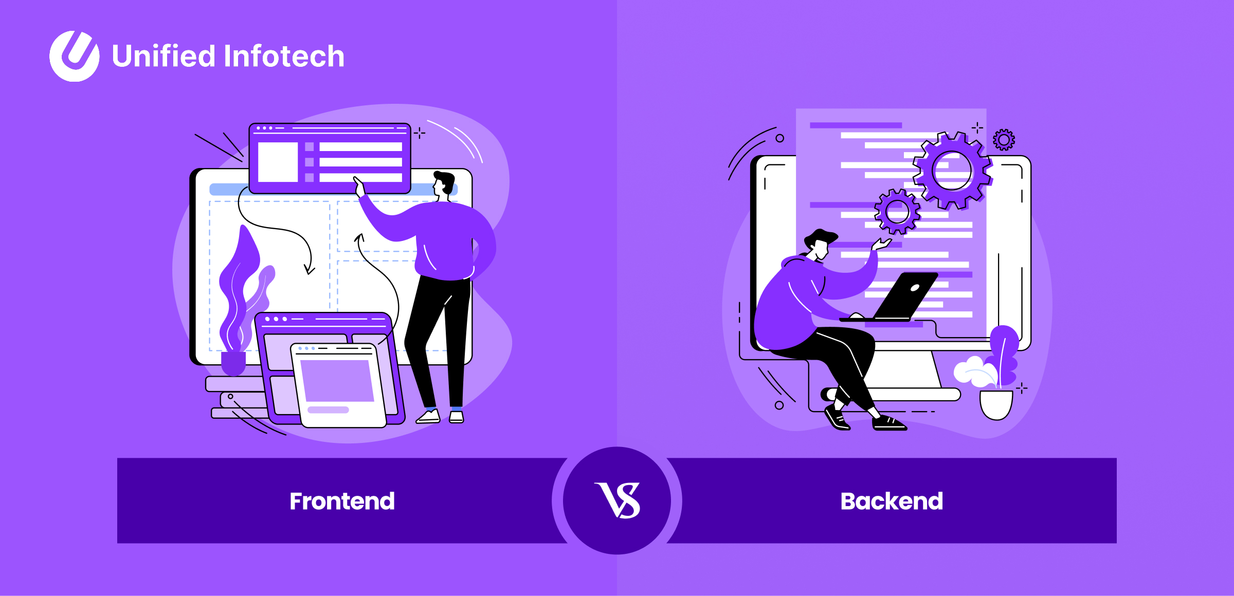Web Development 101: Frontend vs Backend Explained