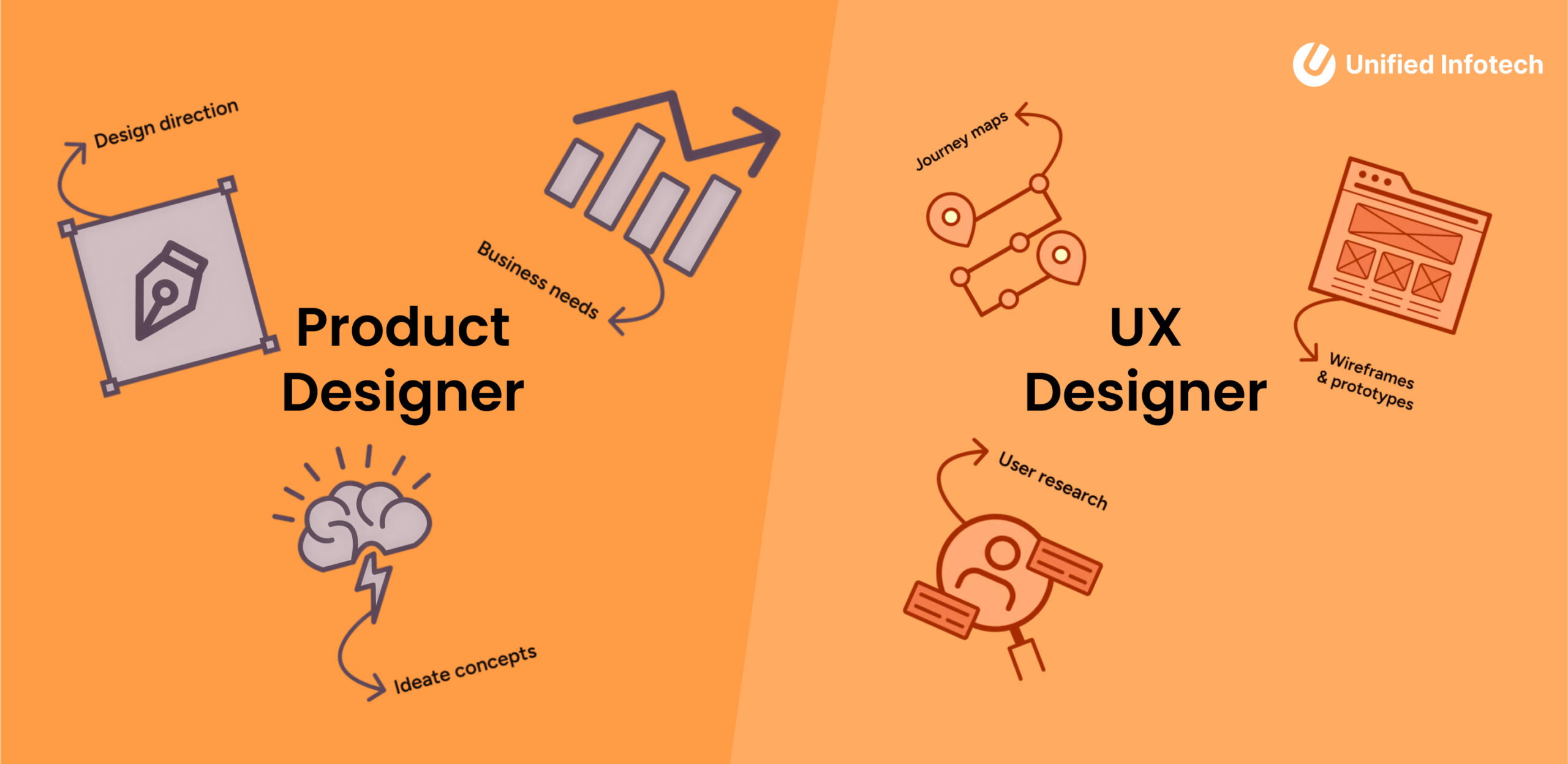 UX Designer Vs. Product Designer – The Battle of the Design Gurus