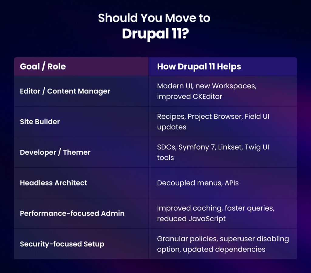 Should You Move to Drupal 11_