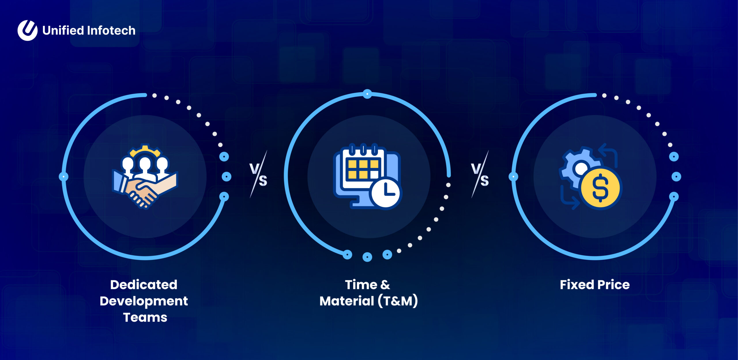 Dedicated Development Teams vs. Time & Material vs. Fixed Price — What Works Best?