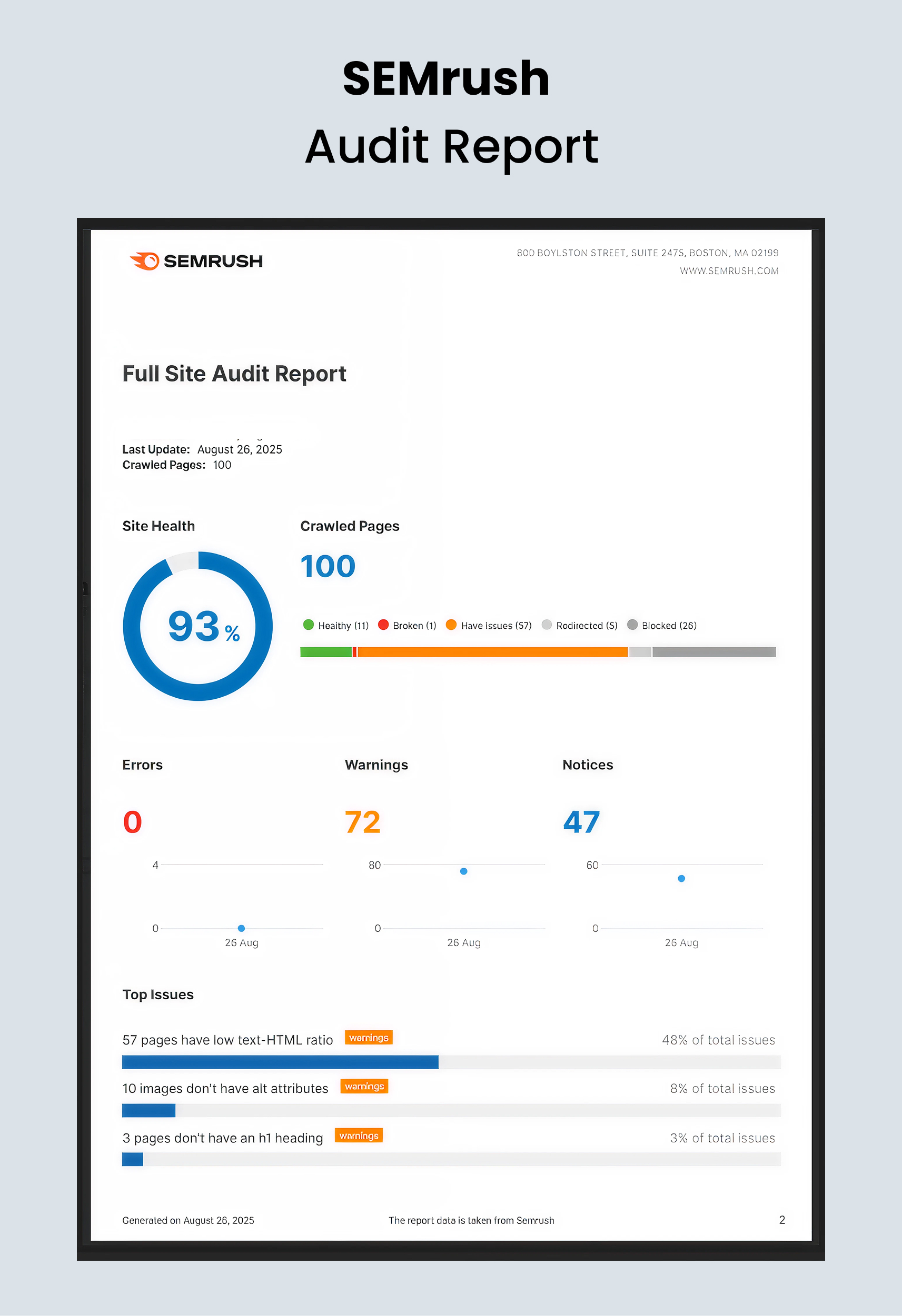 SEMrush Audit report.