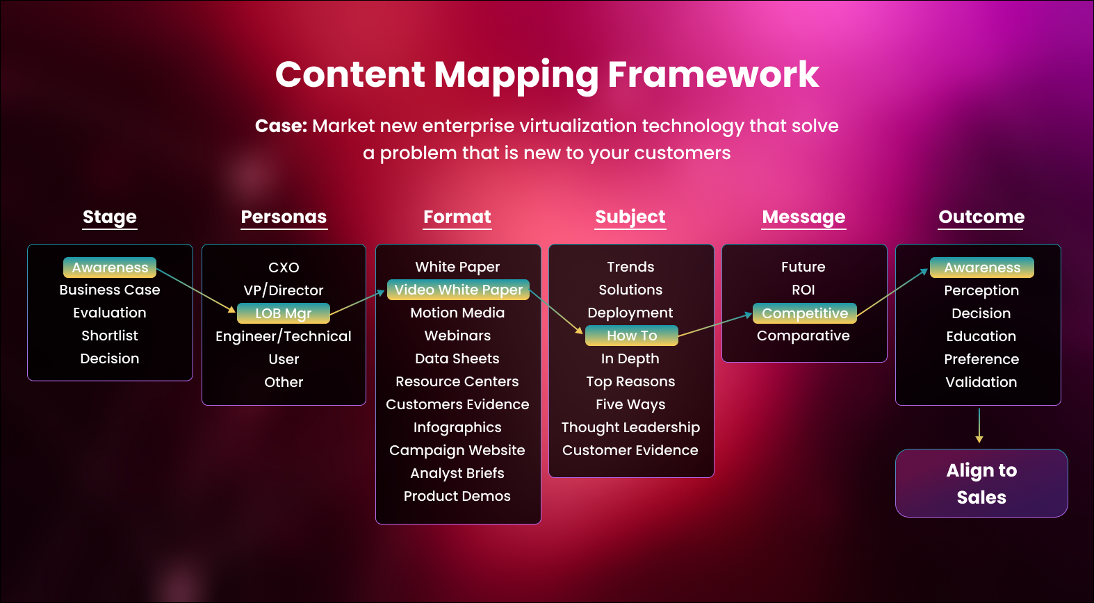 Customer Journey Blueprint: Master Customer Journey Mapping for Conversions
