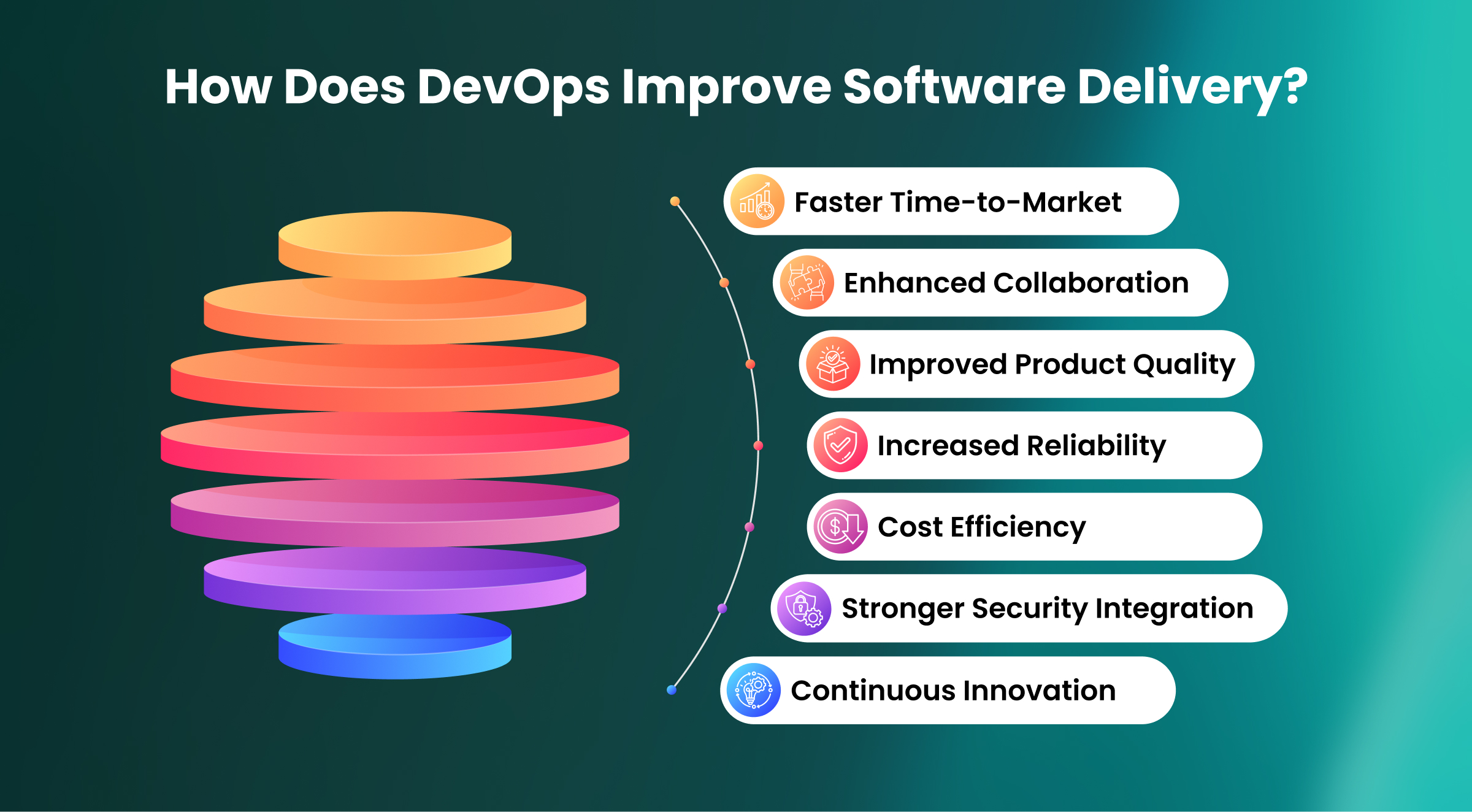 How Does DevOps Improve Software Delivery_