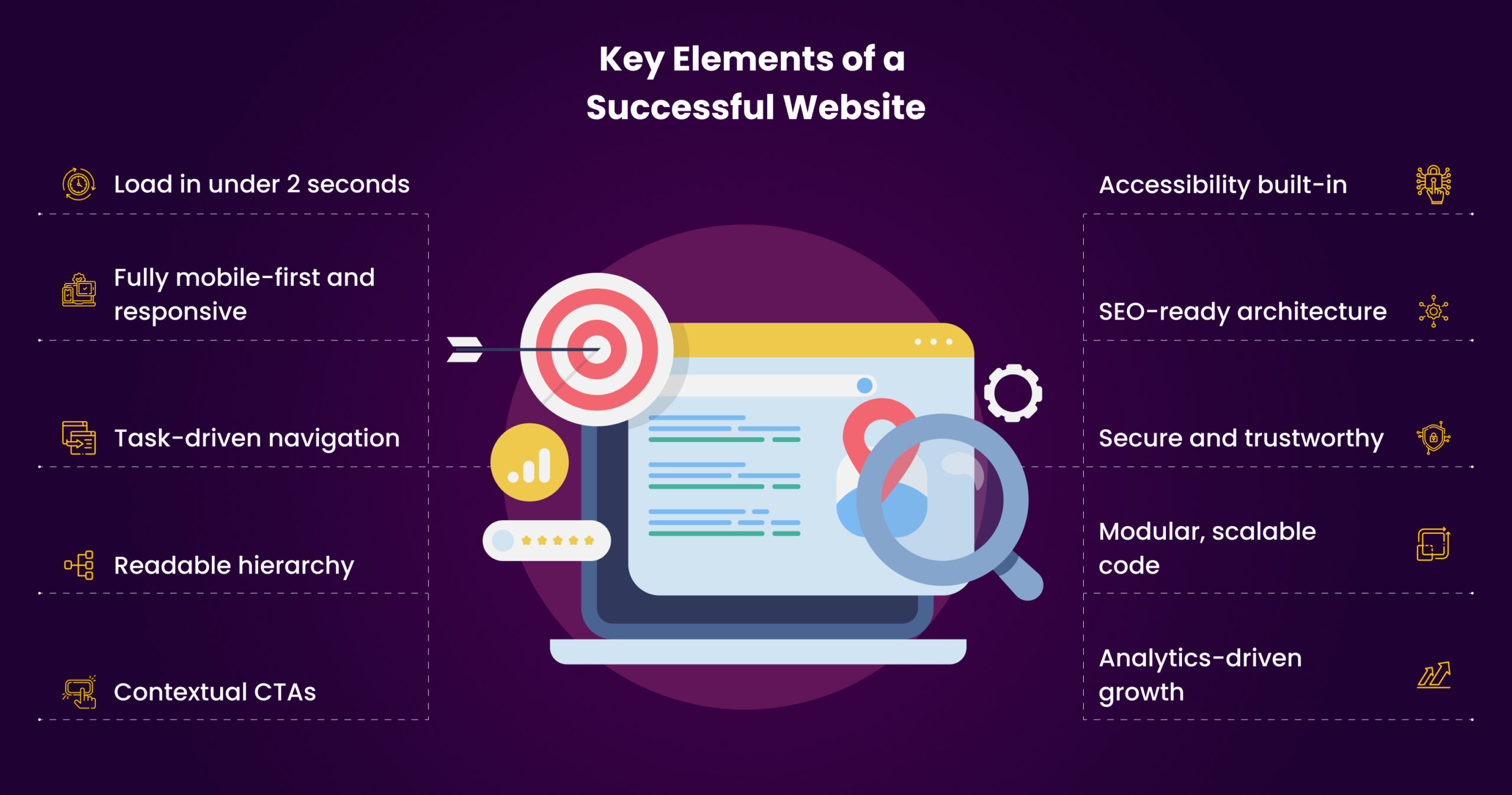Key Elements of a Successful Website 1