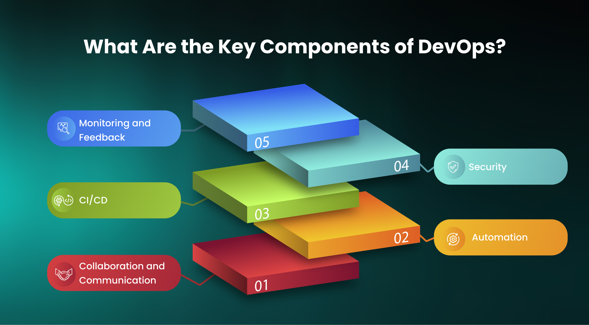 What Are the Key Components of DevOps_