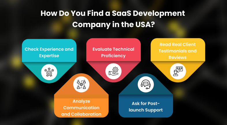How to find SaaS Development Company in the USA