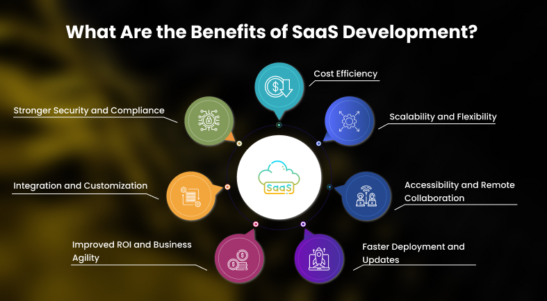 Benefits of SaaS Development
