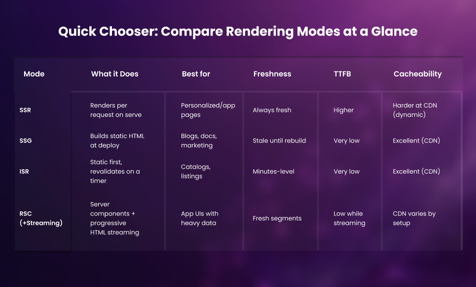 Quick Chooser_ Compare Rendering Modes at a Glance