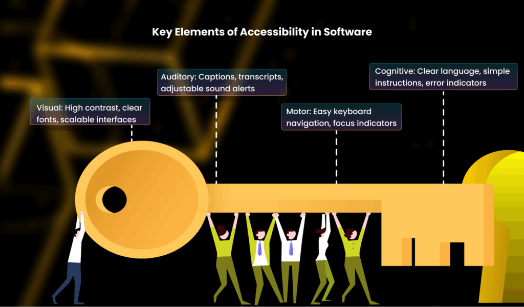 Key Elements of Accessibility in Softwarex4