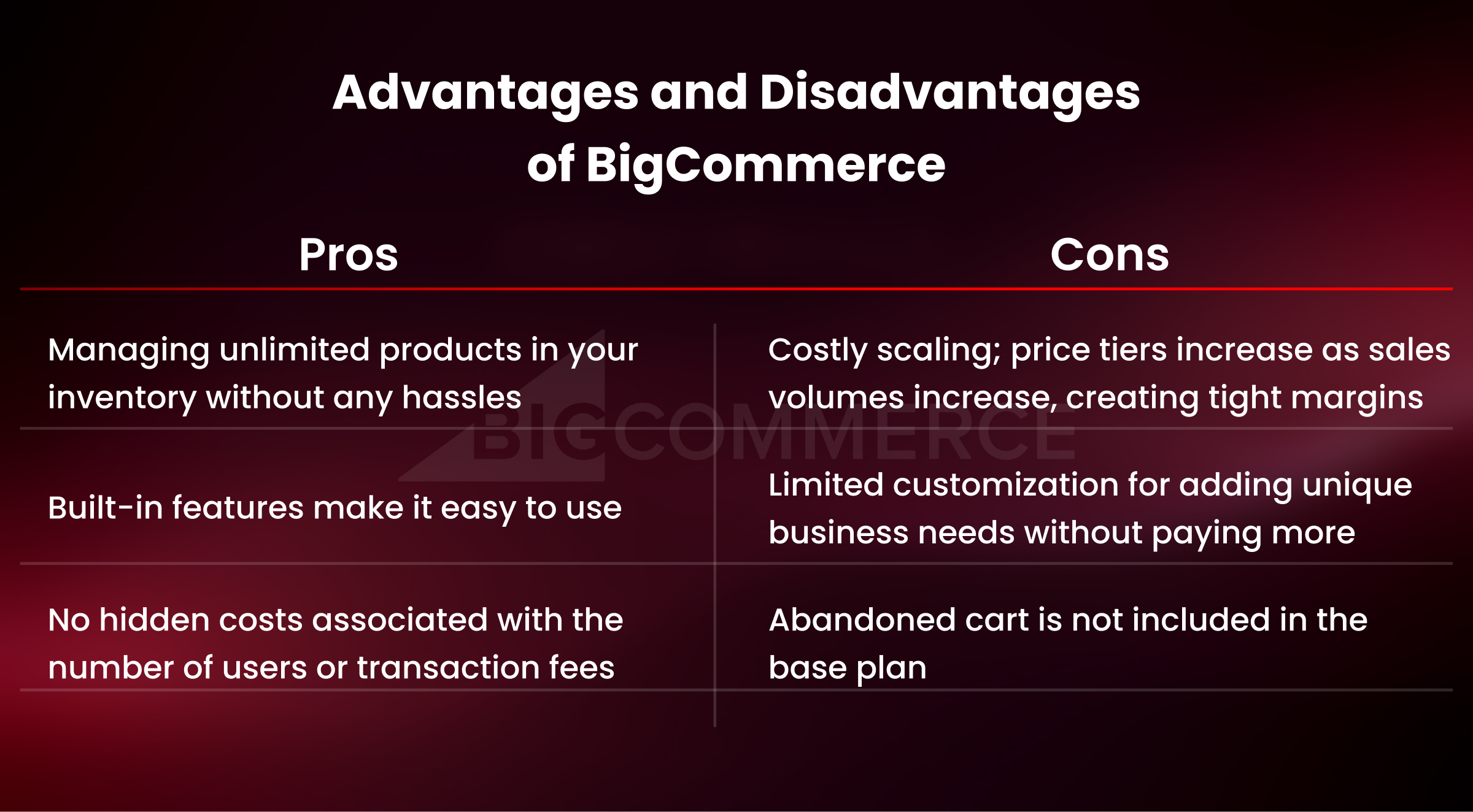 Advantages and Disadvantages of BigCommerce